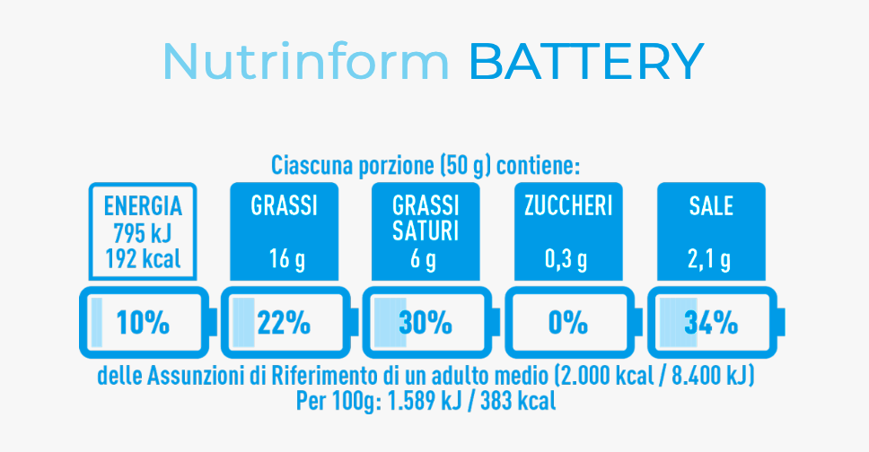 Etichetta Nutriform: un successo italiano o un'occasione persa?